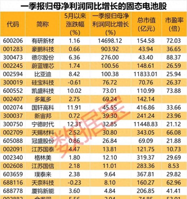 股票配资炒股平台 固态电池火爆上市，技术突破引领市场，新能源未来真有戏吗？
